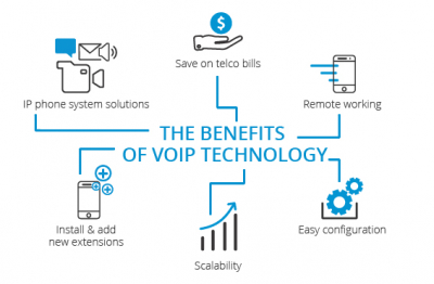 voip-400x262